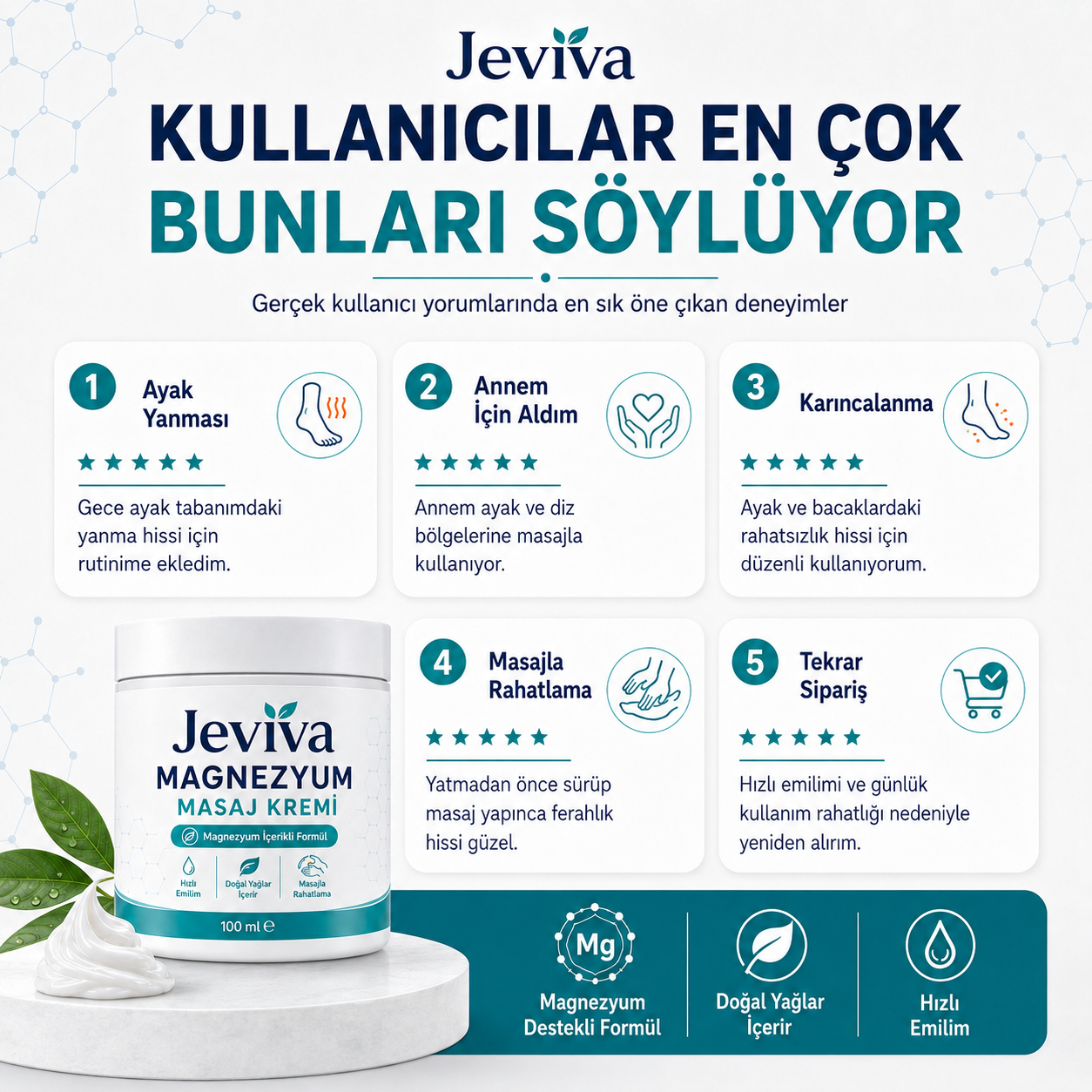 Jeviva™ Magnezyum Masaj Kremi – Ayak, Bacak, Diz, Bel ve Boyun İçin Rahatlatıcı Bakım